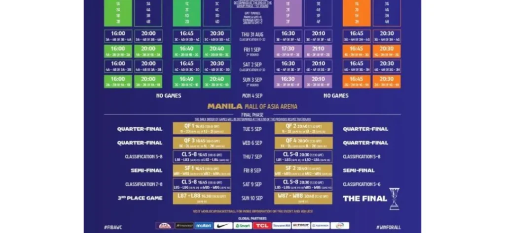 FIBA世界盃籃球規則大不同,了解影響比賽走向的6個細節! 3 FIBA世界盃籃球賽程